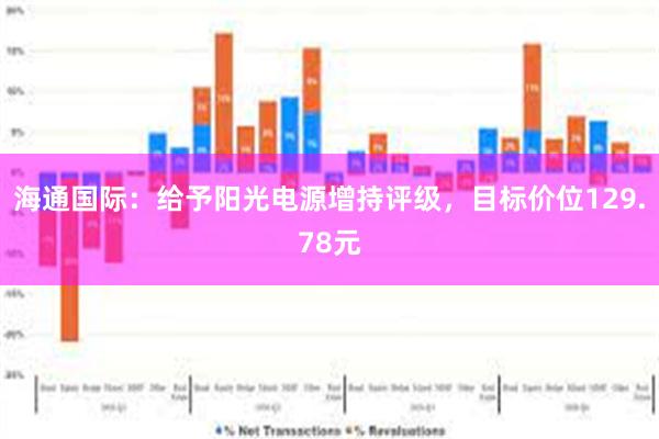 海通国际：给予阳光电源增持评级，目标价位129.78元