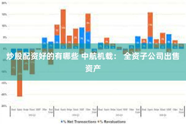 炒股配资好的有哪些 中航机载： 全资子公司出售资产