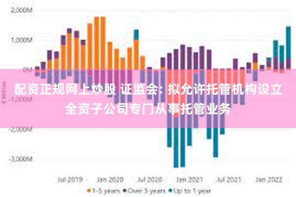 配资正规网上炒股 证监会: 拟允许托管机构设立全资子公司专门从事托管业务
