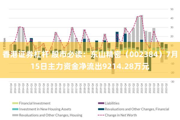 香港证券杠杆 股市必读：东山精密（002384）7月15日主力资金净流出9214.28万元