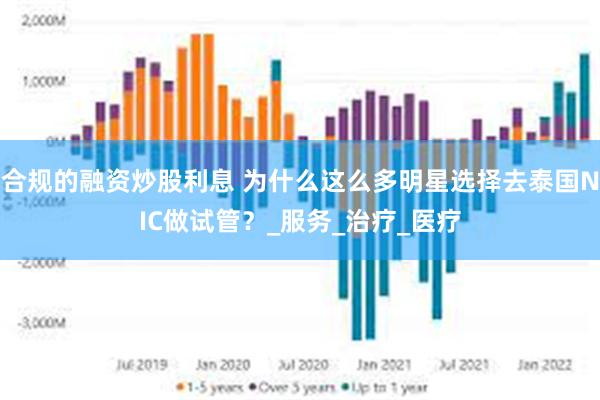 合规的融资炒股利息 为什么这么多明星选择去泰国NIC做试管？_服务_治疗_医疗