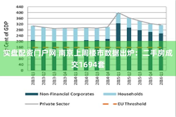 实盘配资门户网 南京上周楼市数据出炉：二手房成交1694套