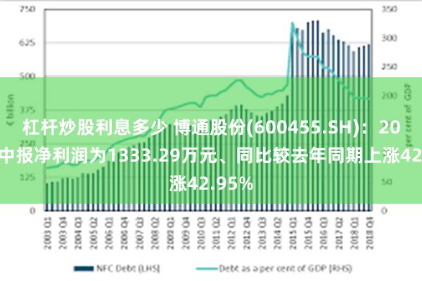 杠杆炒股利息多少 博通股份(600455.SH)：2025年中报净利润为1333.29万元、同比较去年同期上涨42.95%