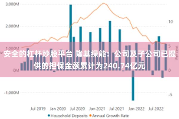 安全的杠杆炒股平台 隆基绿能:公司及子公司已提供的担保金额累计为240.74亿元